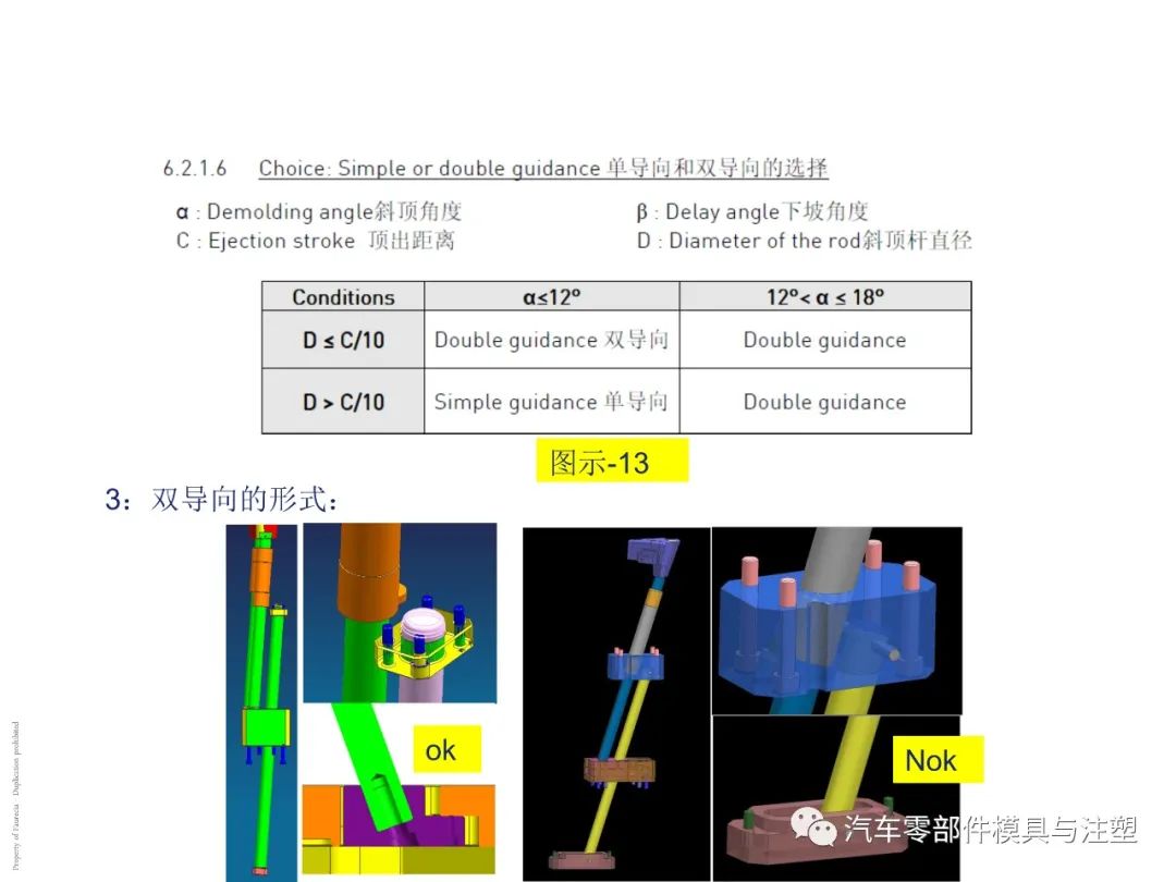 出口汽车模设计要求有哪些?的图22